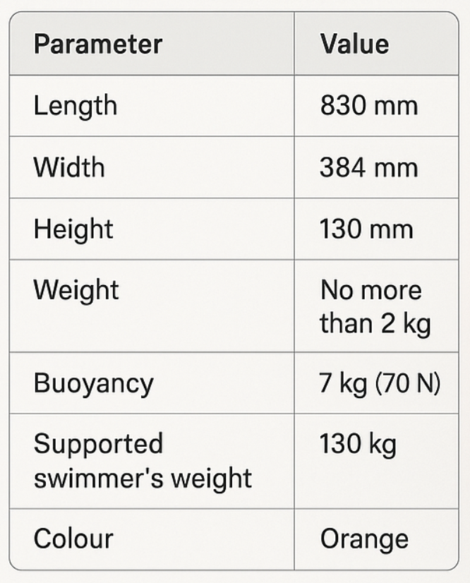 Technical Specifications Diagram of Rescue Buoy